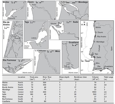 Historical Data in the CoastNet Geoportal: Documenting Fish Assemblages in Portuguese Estuaries